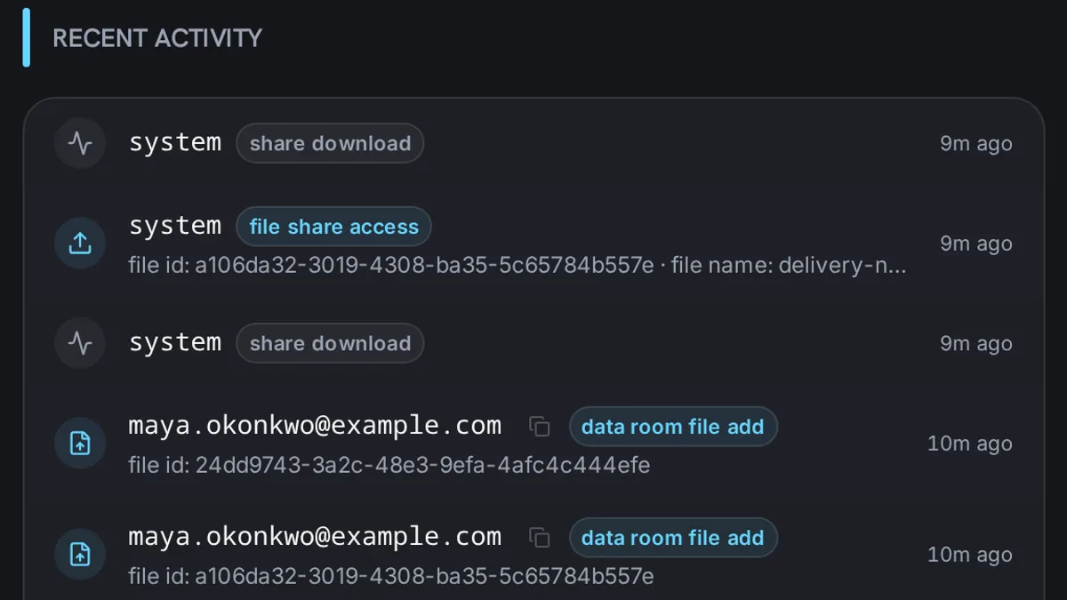Recent activity on the dashboard: a one-time link download and files added to a data room, each with its time