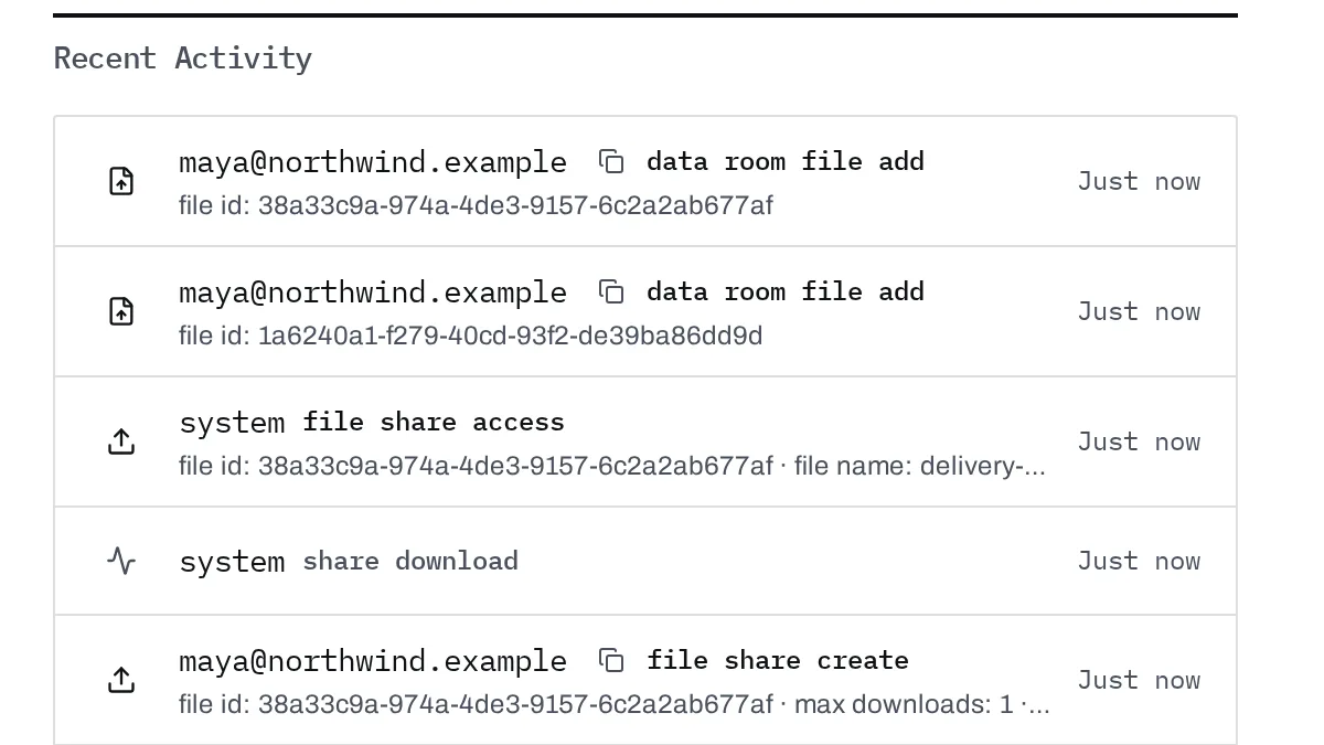Recent activity on the dashboard: a one-time link download and files added to a data room, each with its time