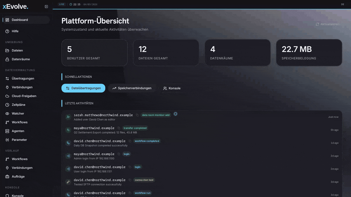 Das xEvolve-Dashboard