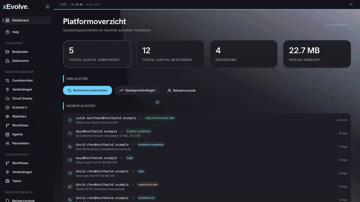 Het xEvolve-dashboard