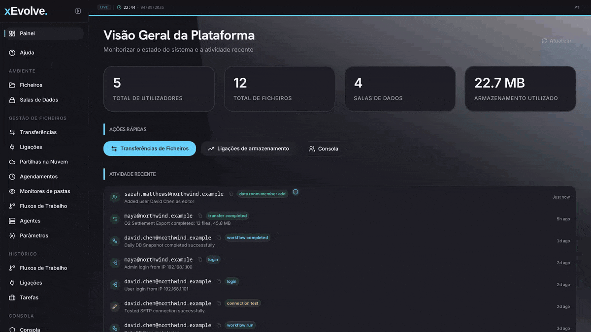 O dashboard do xEvolve
