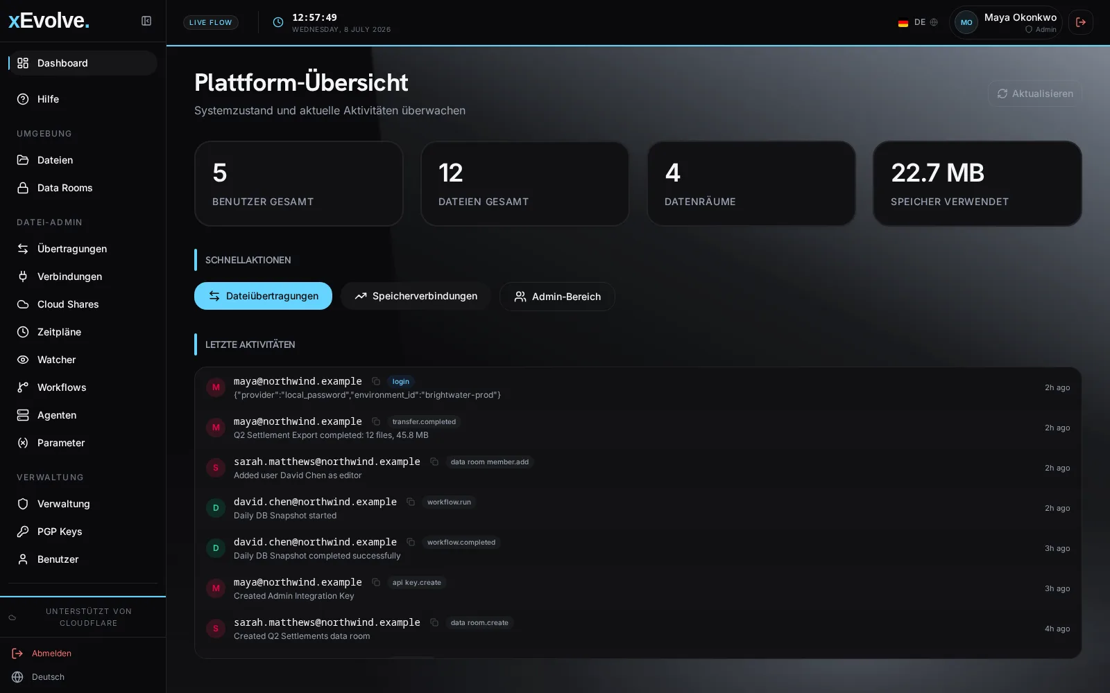 xEvolve-Dashboard mit Nutzungsmetriken und aktuellen Aktivitäten