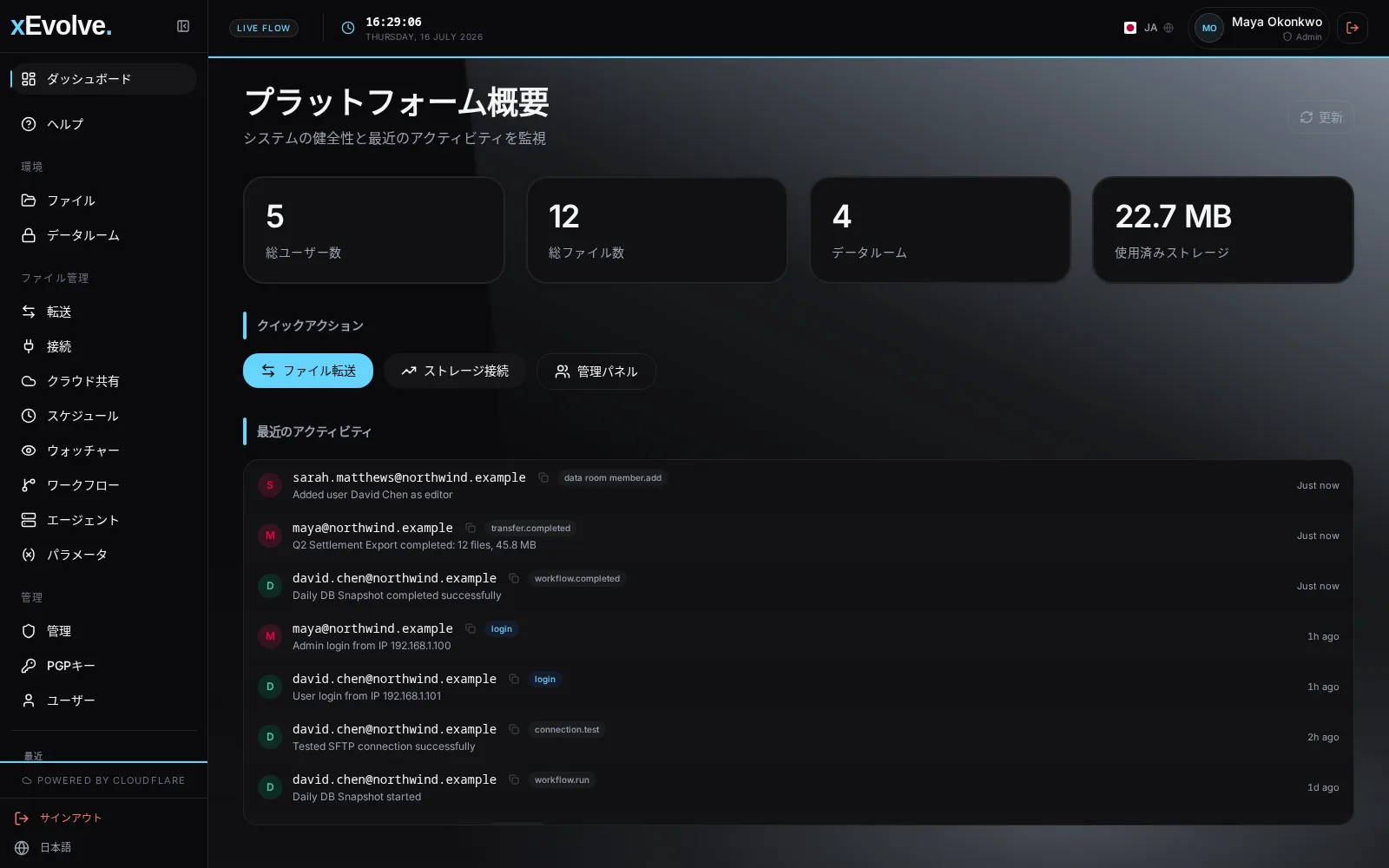 使用状況メトリクスと最近のアクティビティを備えた xEvolve ダッシュボード