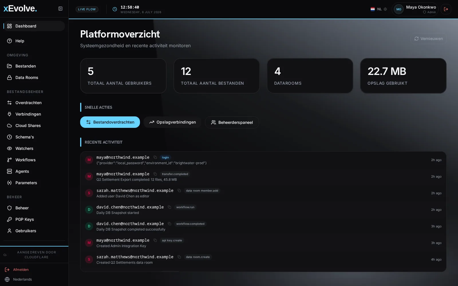 xEvolve-dashboard met gebruiksstatistieken en recente activiteit