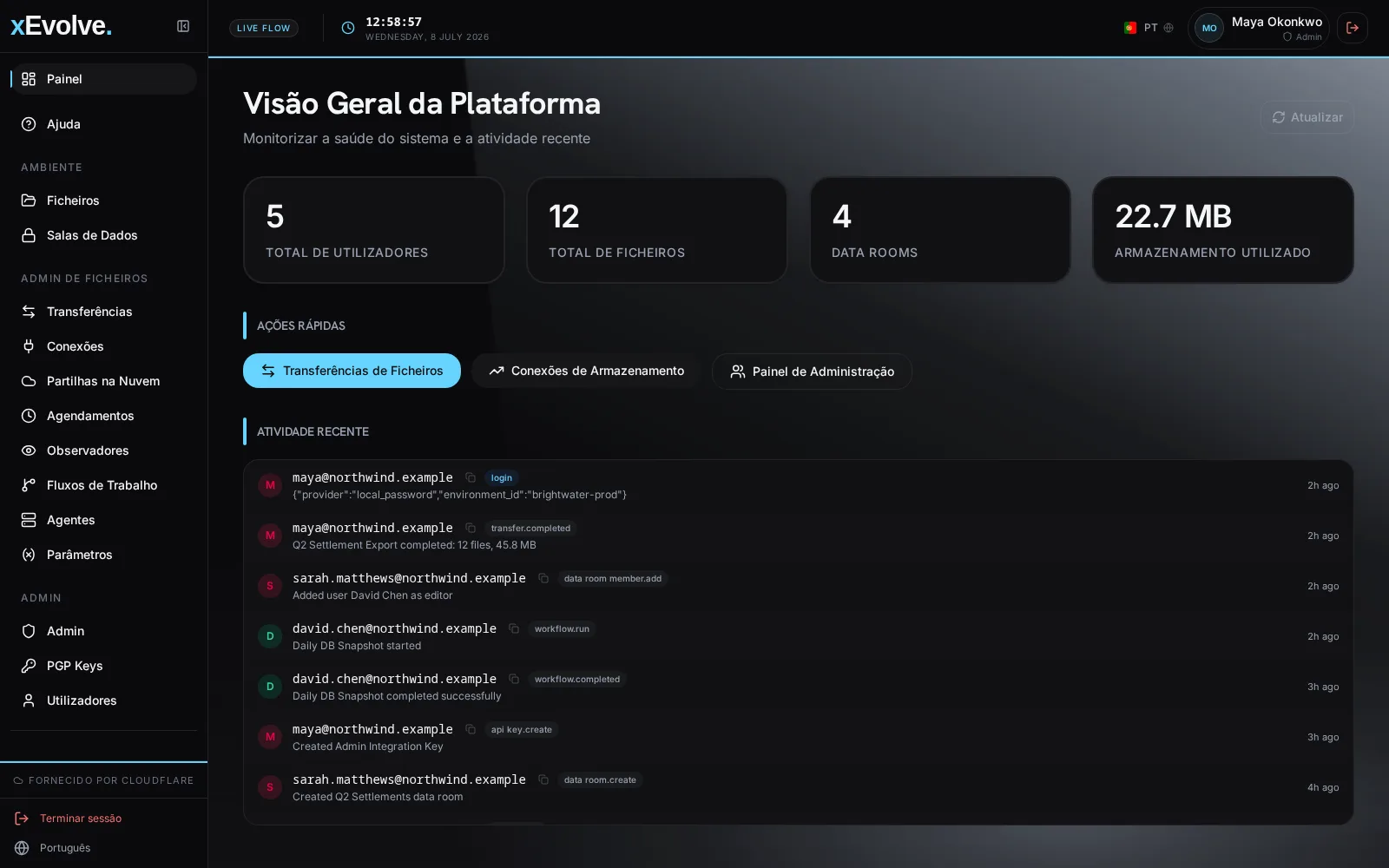 Dashboard xEvolve com métricas de utilização e atividade recente