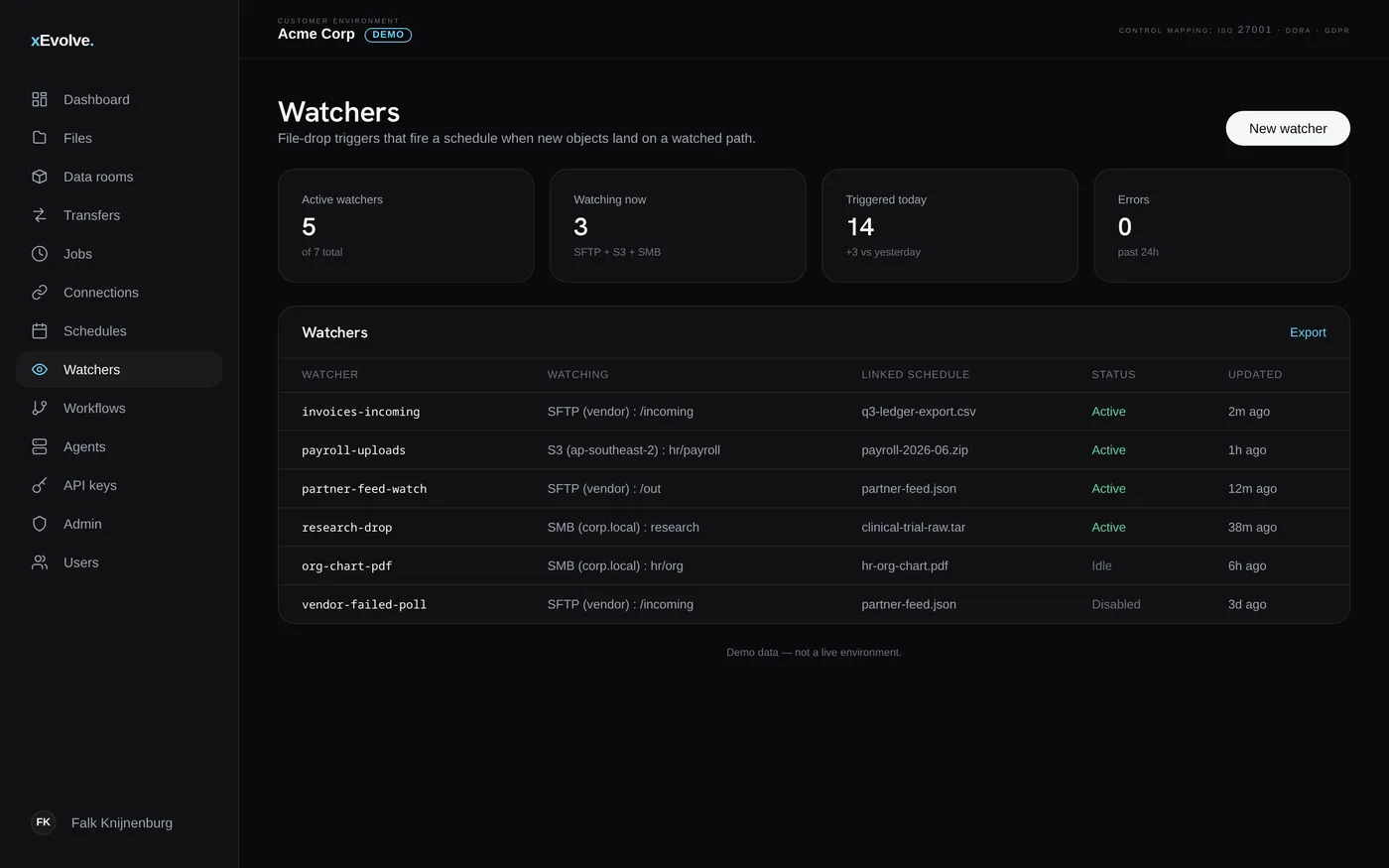 xEvolve watchers screen